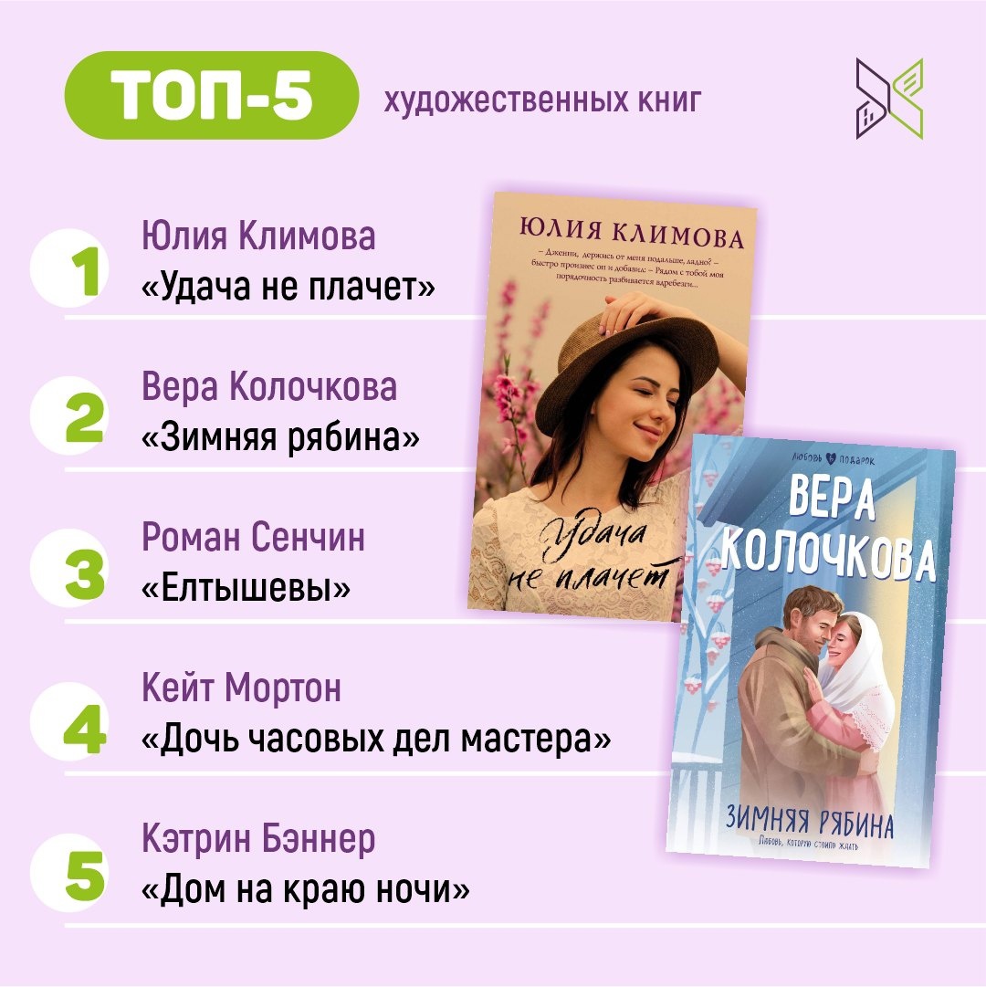 Книжные итоги года Окружной библиотеки | Государственная библиотека Югры